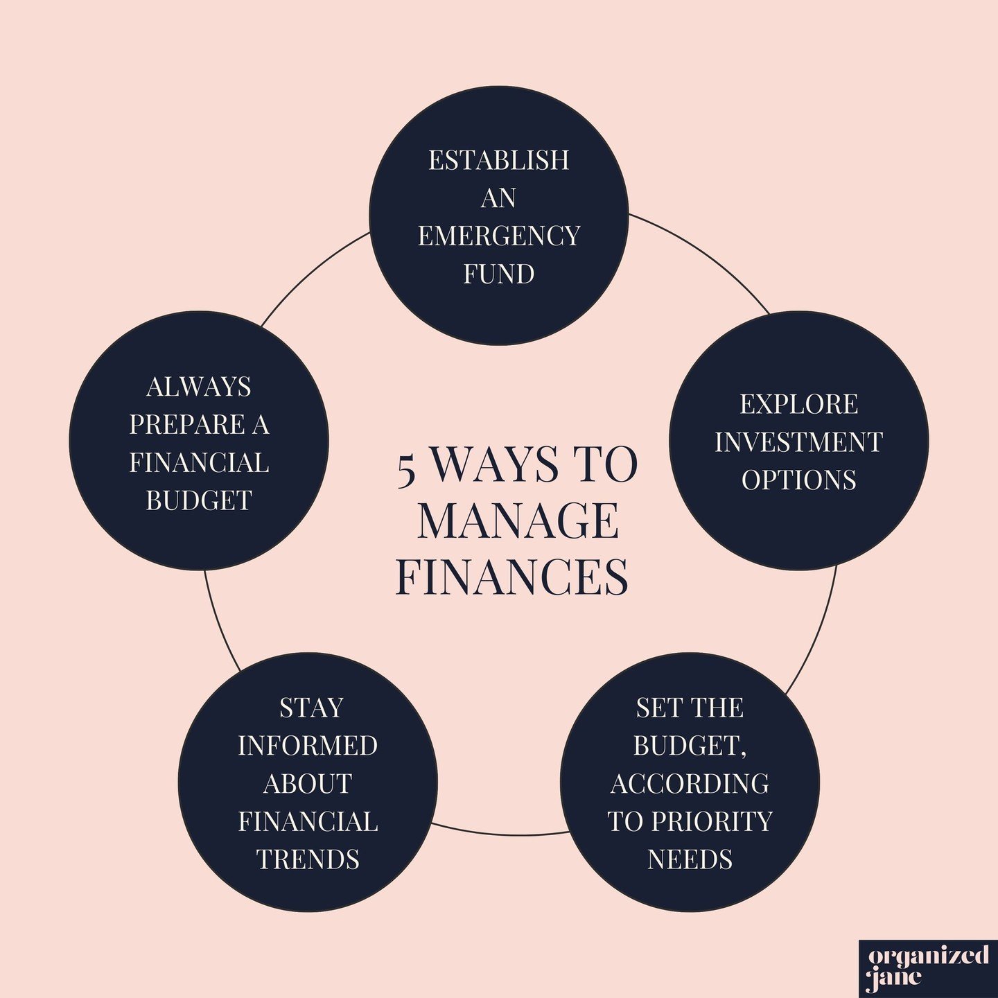 Steer your finances towards stability and growth with my strategic guide to money management. 🌟⁠
1️⃣ Establish a Resilient Emergency Fund: Build up a safety net that can cover at least 3-6 months of living expenses, providing you a financial buffer 
