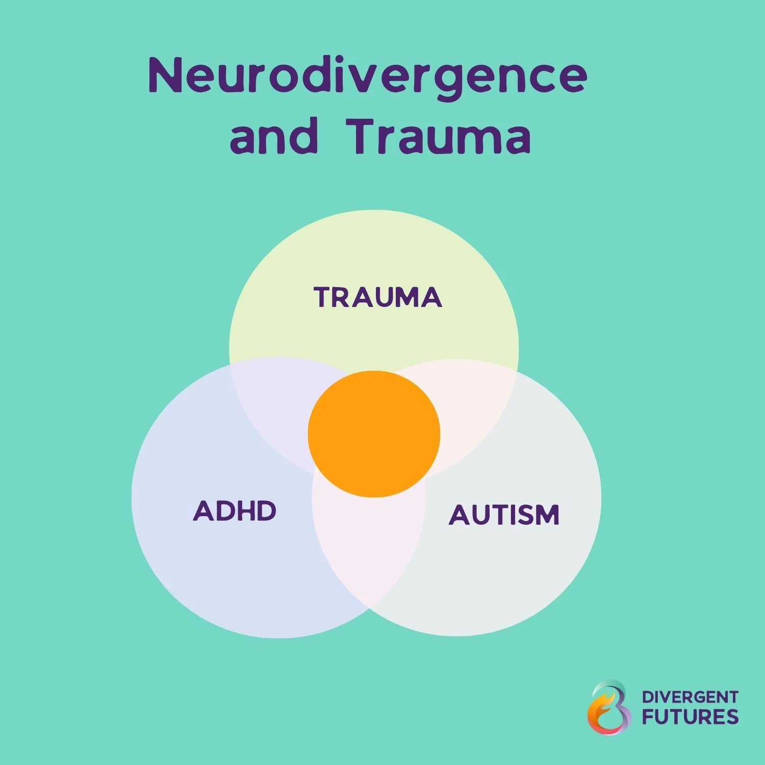 ADHD, Autism and Trauma – The Venn Diagram (Copy)