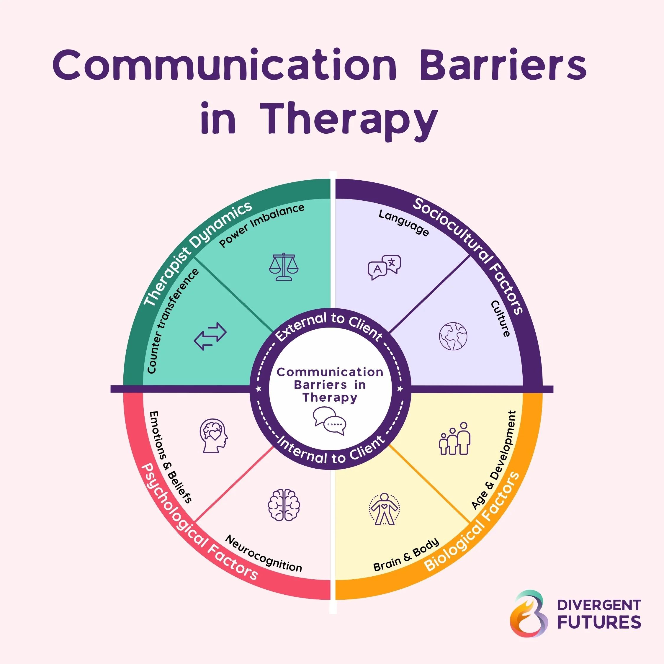 Communication Barriers in Therapy.jpg