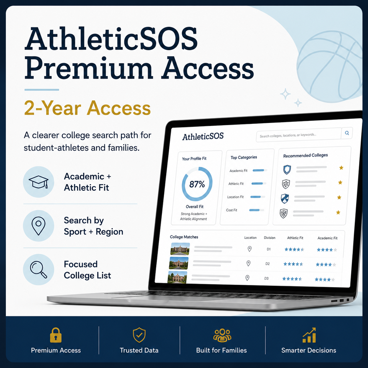 AthleticSOS Premium Access — 2 Years