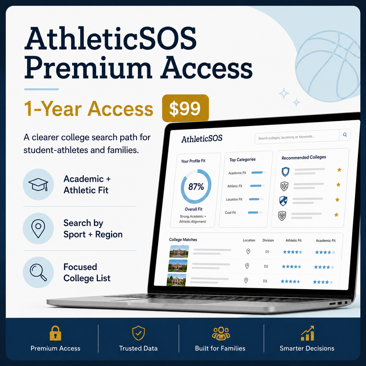 AthleticSOS Premium Access — 1 Year