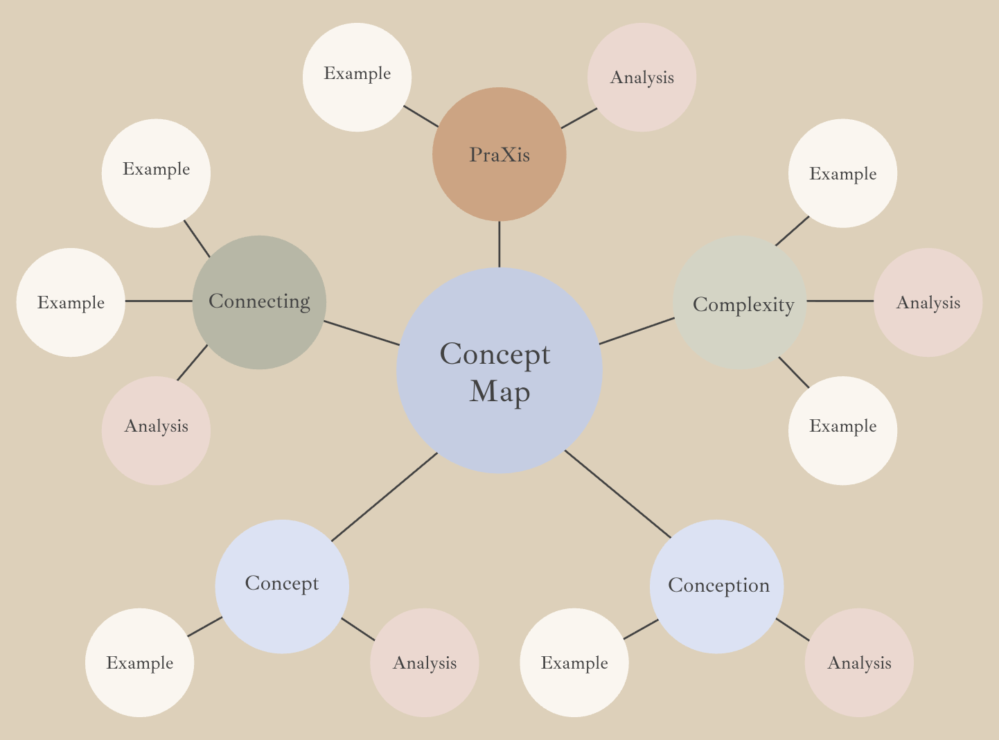 Concept Map Method