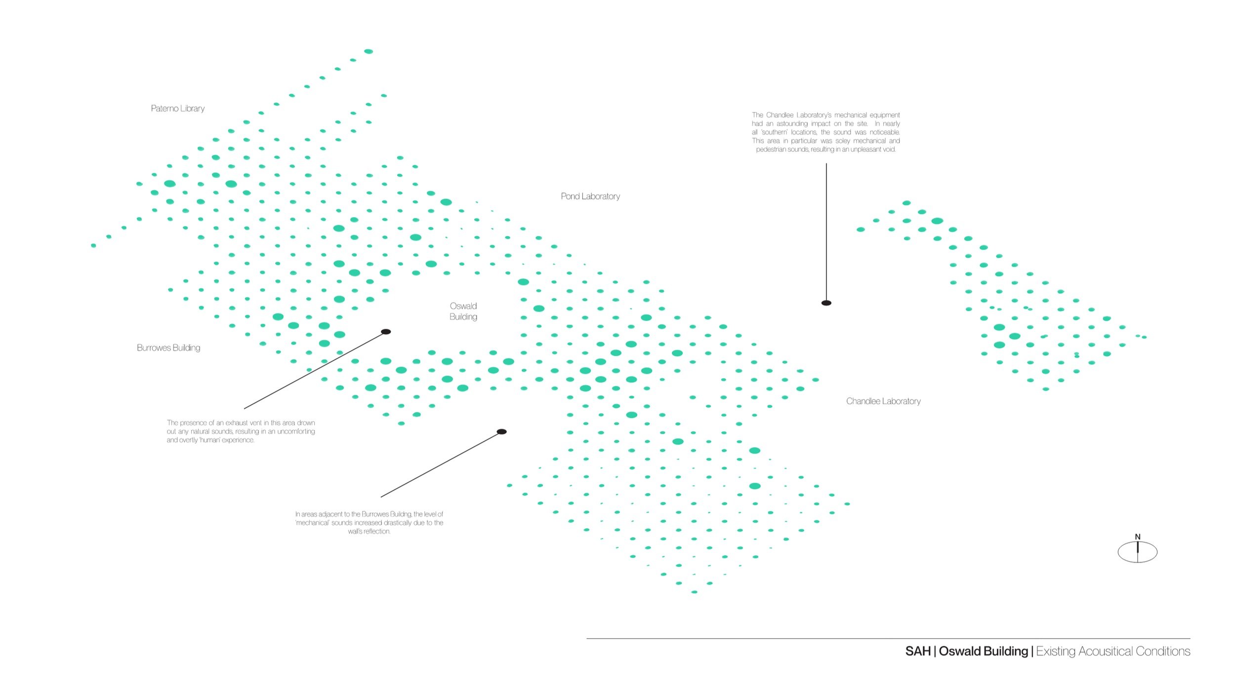 Existing Acoustic Conditions | Natural Conditions | Natural sounds were concentrated around the foliage and clusters of trees. These were primarily focused around the ‘northern’ and ‘southern’ ends of the site, near the Paterno library and Old Bota
