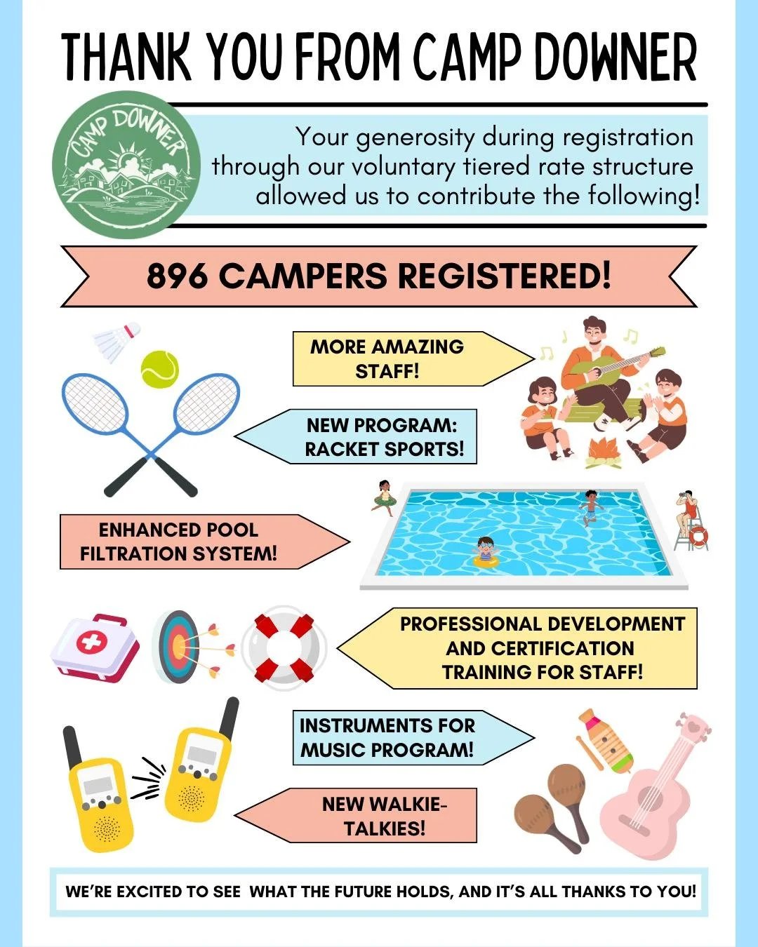 As the leaves turn in the Downer Forest, weβ're reflecting on βan incredible summer βat Camp Downer.β The generosity of our camp families through our tiered rate structure made so much possible.β Because of βthis support, we were able to welcome more