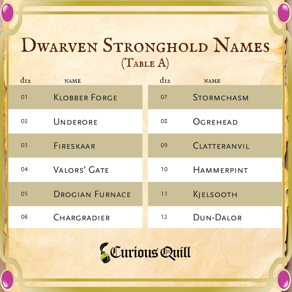 Dwarven Hold Names — The Curious Quill