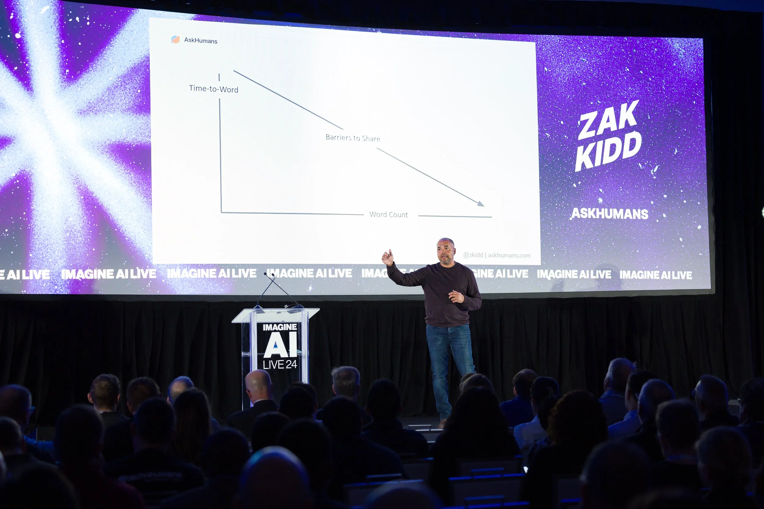 Day 1 - Zak Kidd from Ask Humans on Innovating Your Feedback Loop