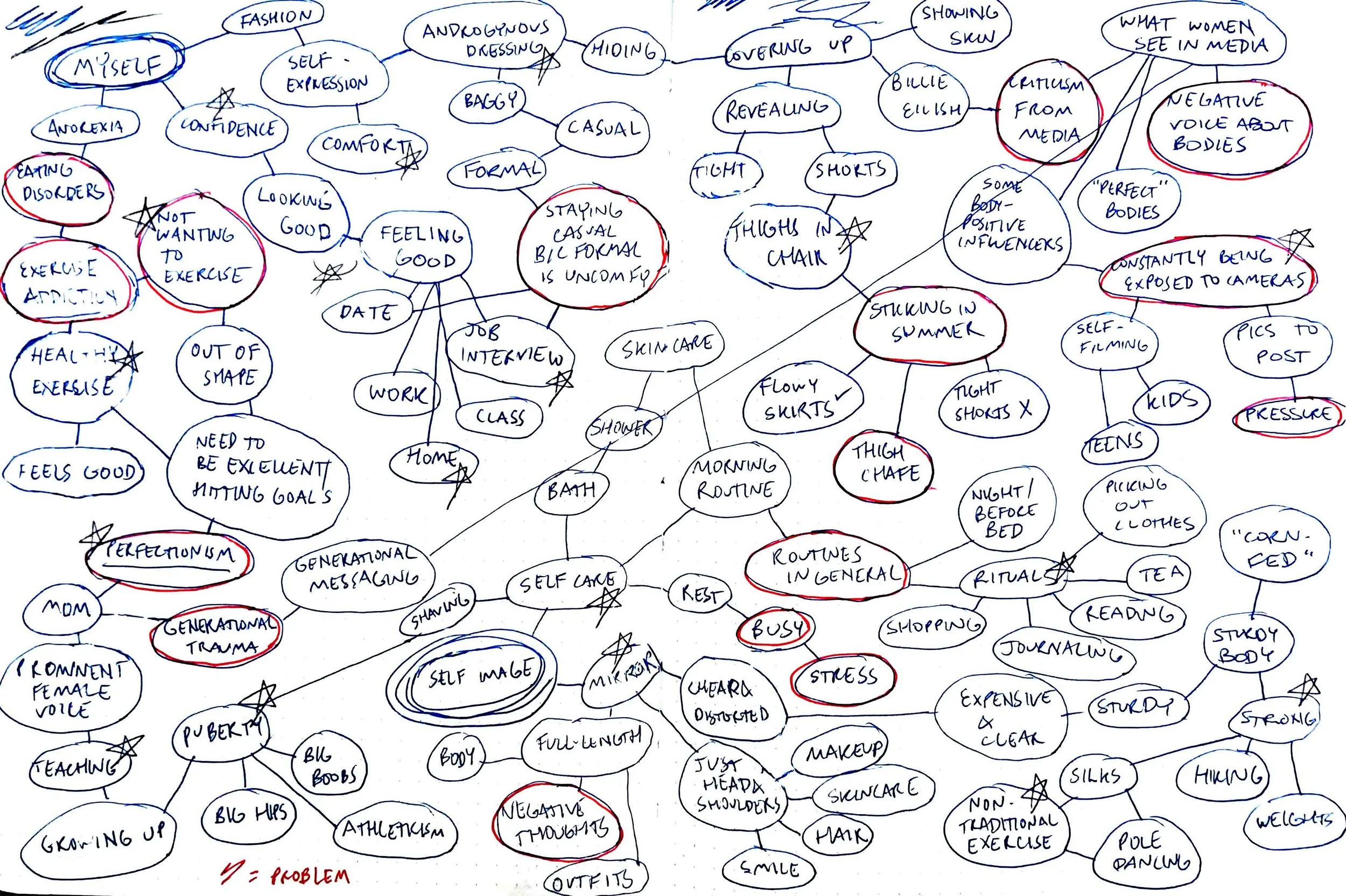 Big Mind Map.jpg
