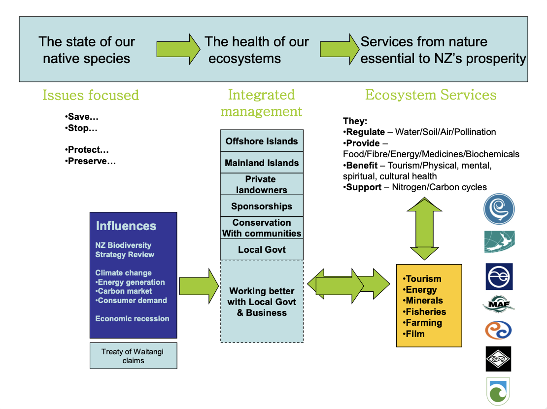 Leadership from Central Government
