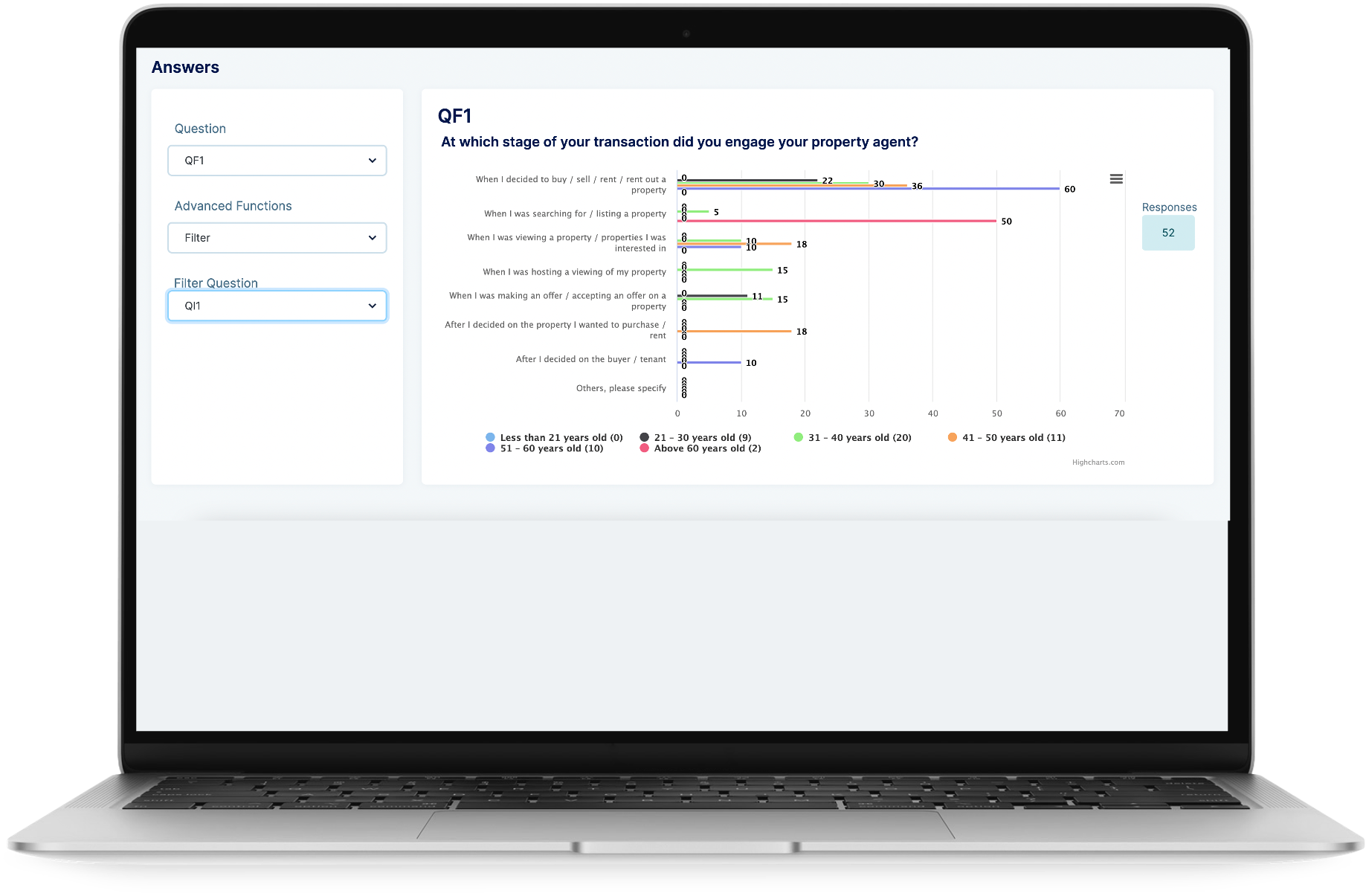 market research with survey analysis