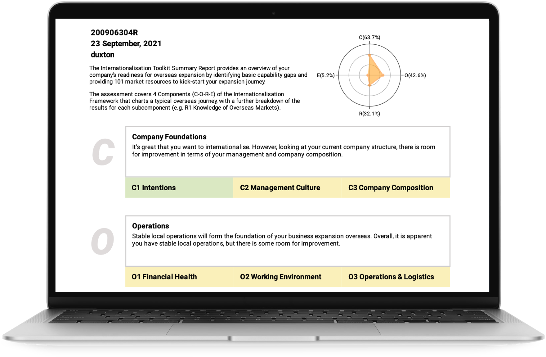 online self assessment platform