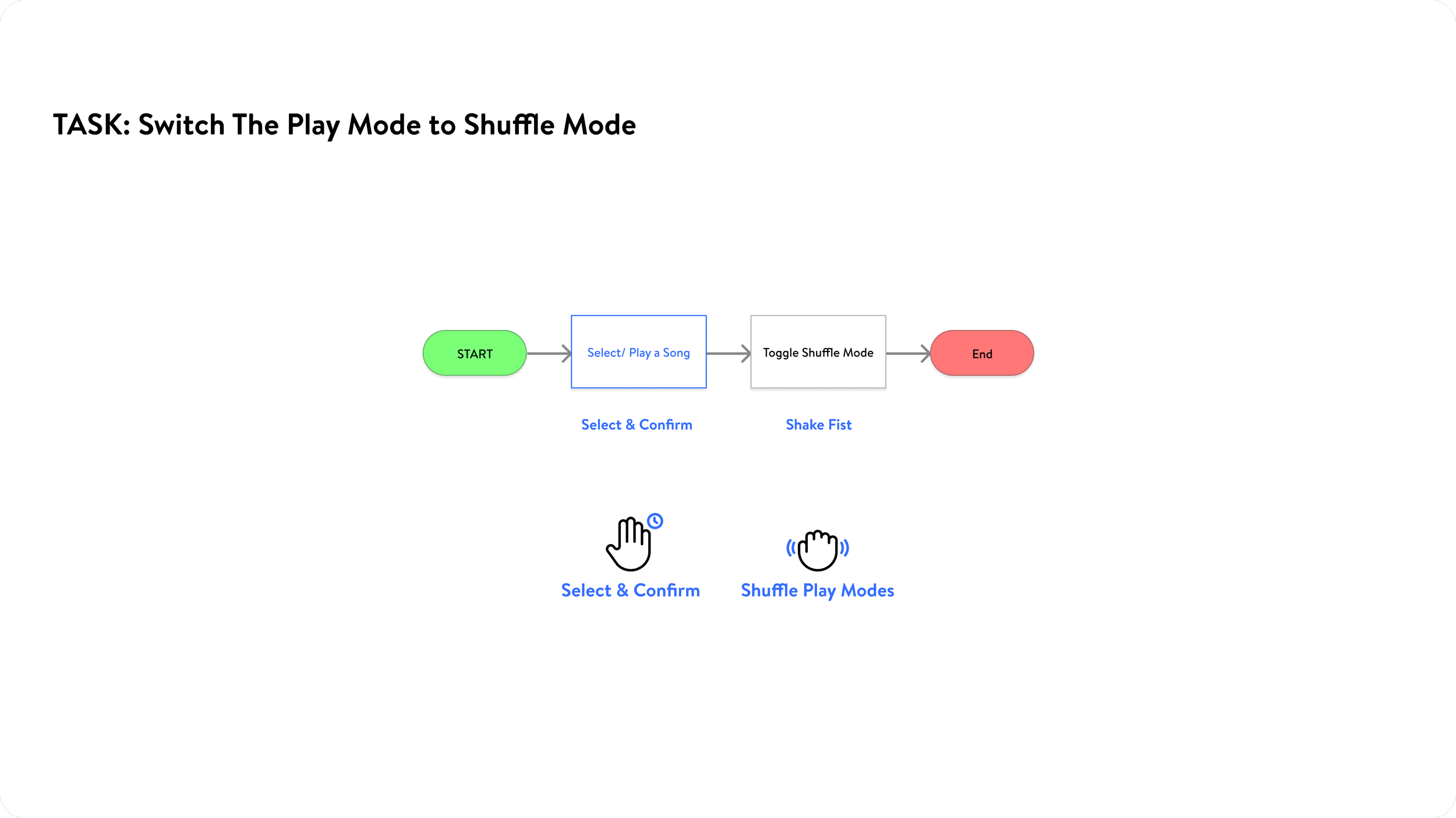 TASK_ Switch The Play Mode to Shuffle Mode.png