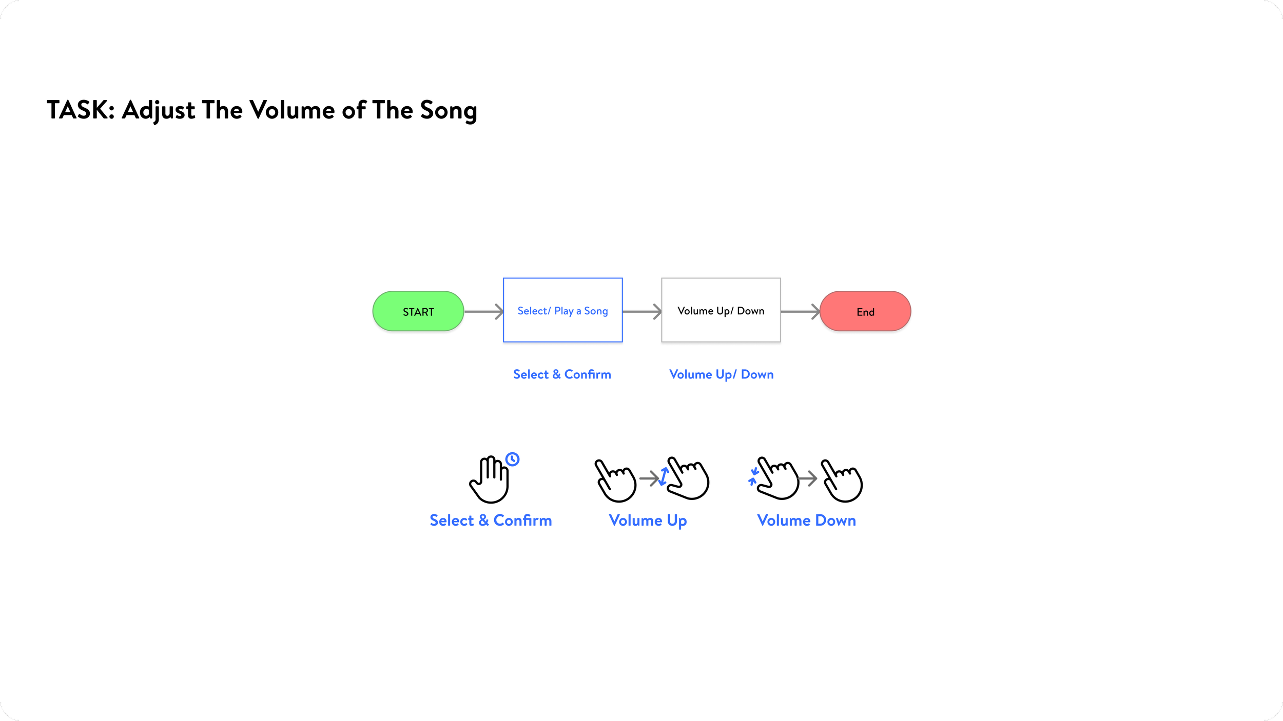 TASK_ Adjust The Volume of The Song.png