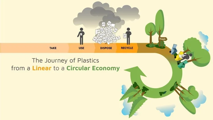 Linear vs. Circular Economy in Plastics: A Path to Sustainable ...