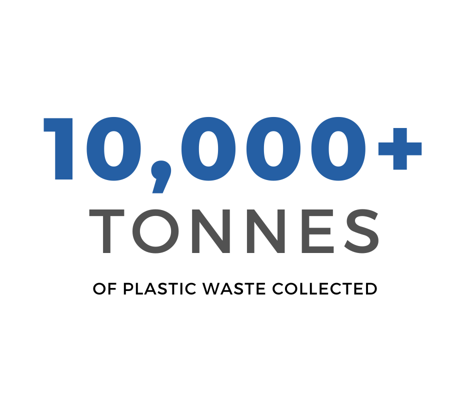 Reduce Plastic Pollution by Recovery & Recycling Plastics for Change