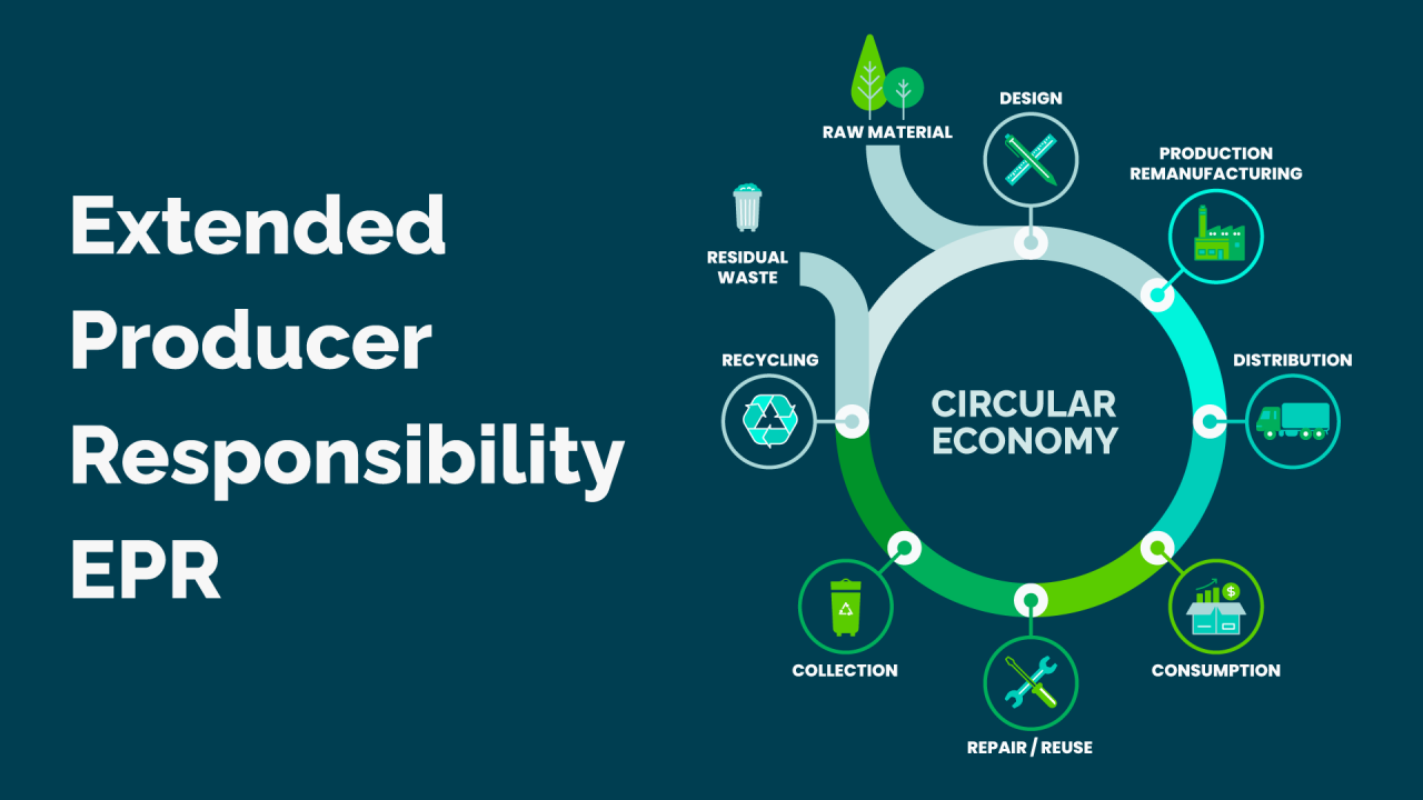 Extended Producer Responsibility: Revolutionizing Plastic Waste ...