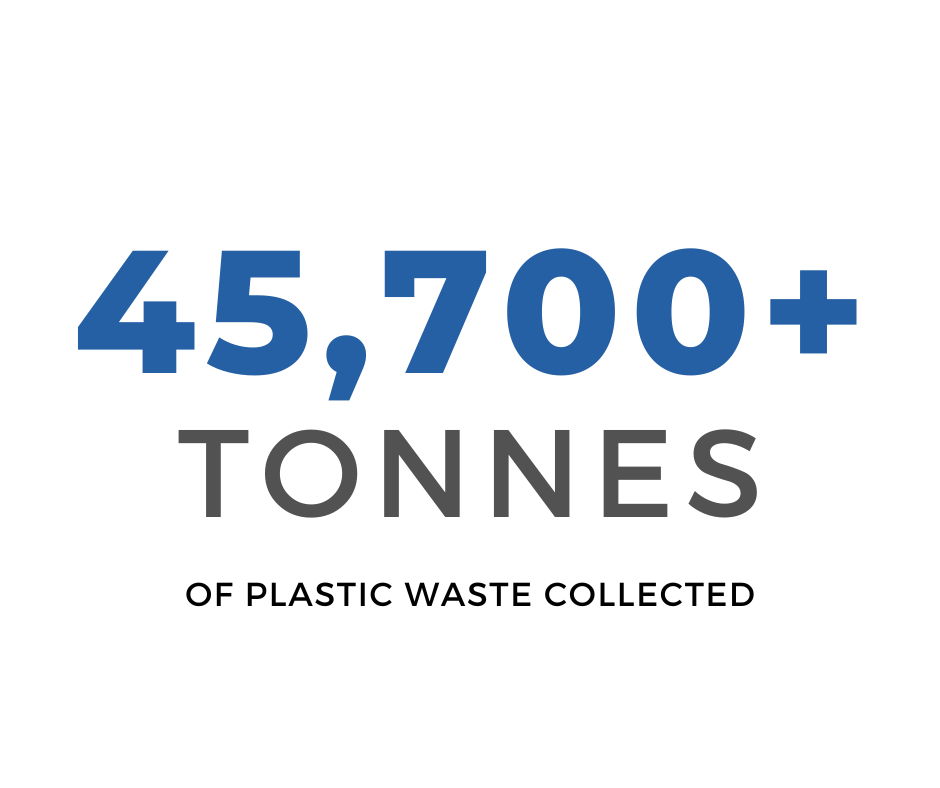 Our Impact Plastics For Change