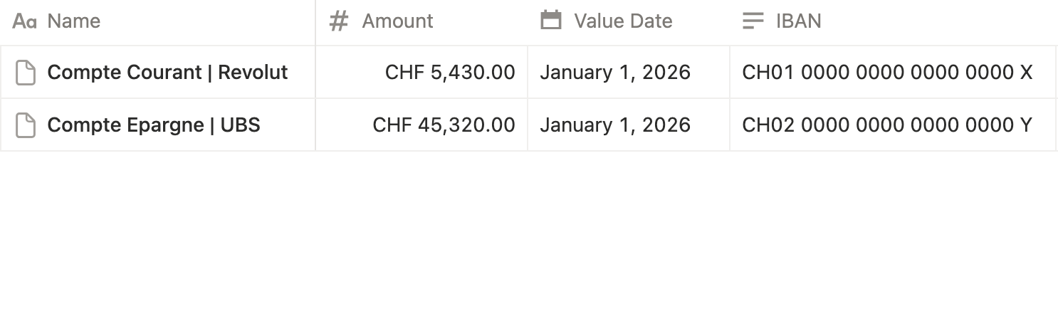 Une liste des comptes bancaires d'une PPE avec solde et date valeur