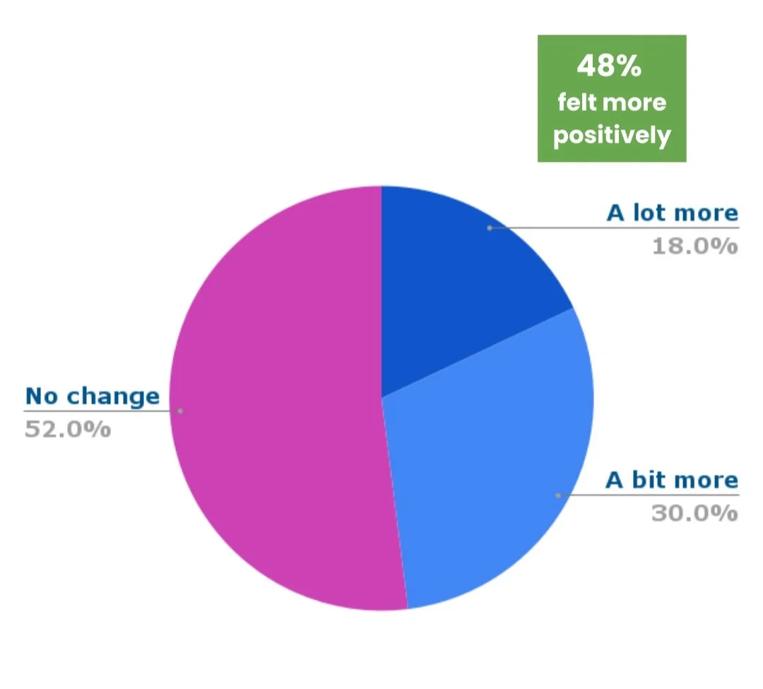 Insurance Sentiment Insurance brand (anon.) — Mumsnet Advertising