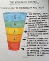 The Research Funnel — Emma Boulton
