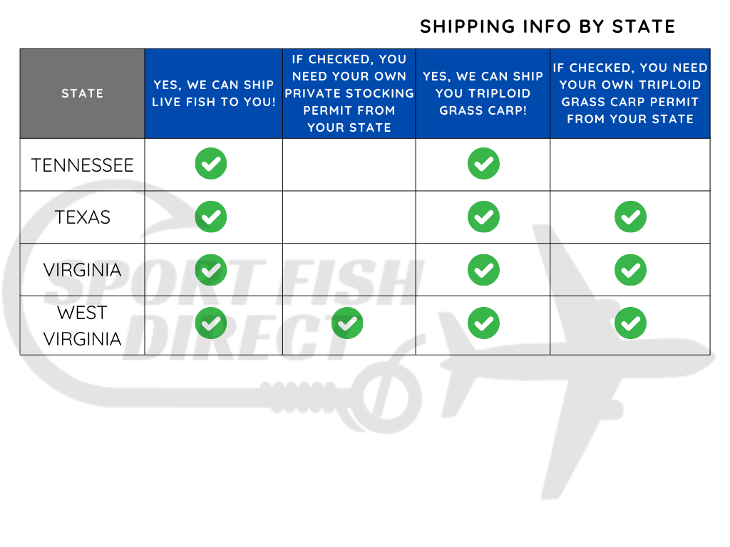 Where Can We Ship Fish? — Sport Fish Direct