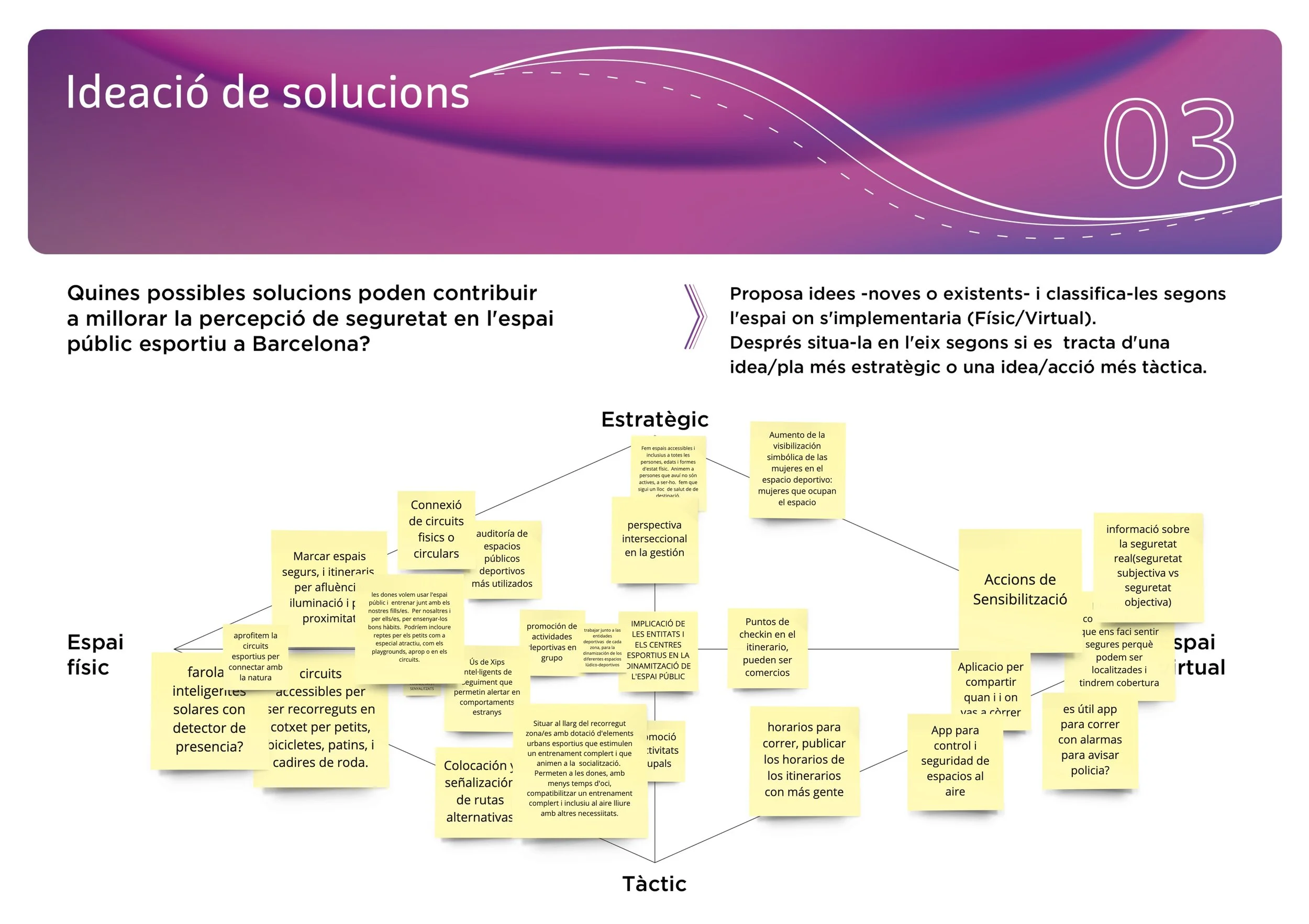 Diagnòstic LL Esport i Gènere.jpeg