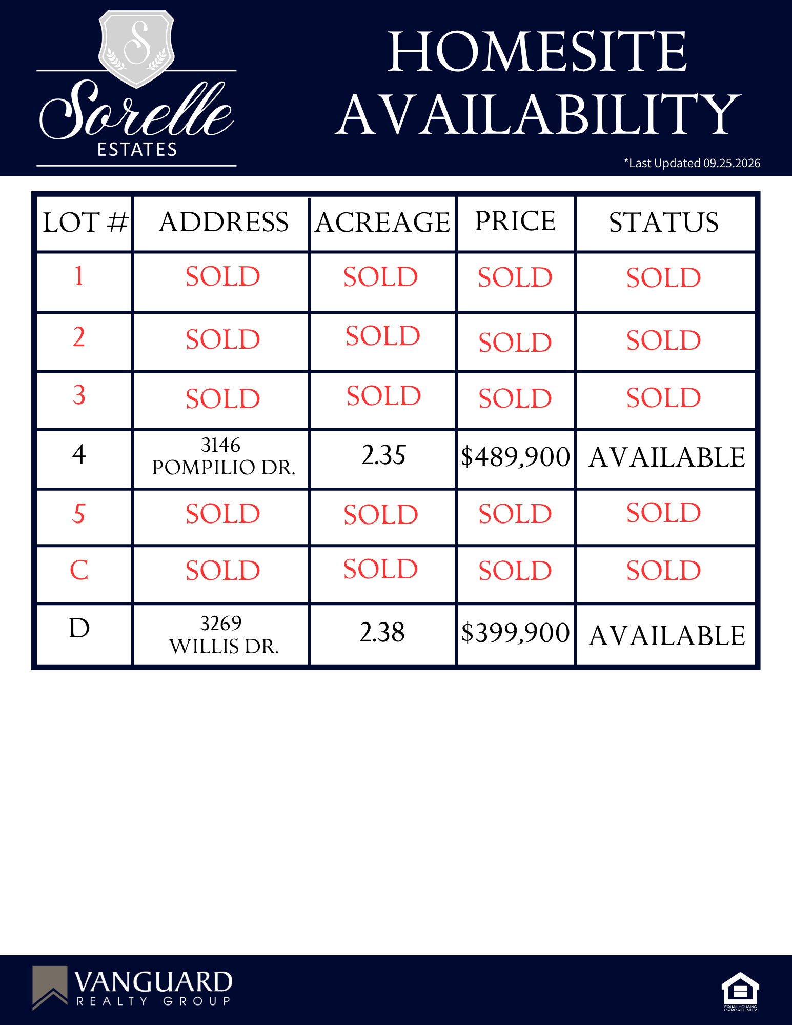 Sorelle Estates_Homesite Availability 2026 (3).png