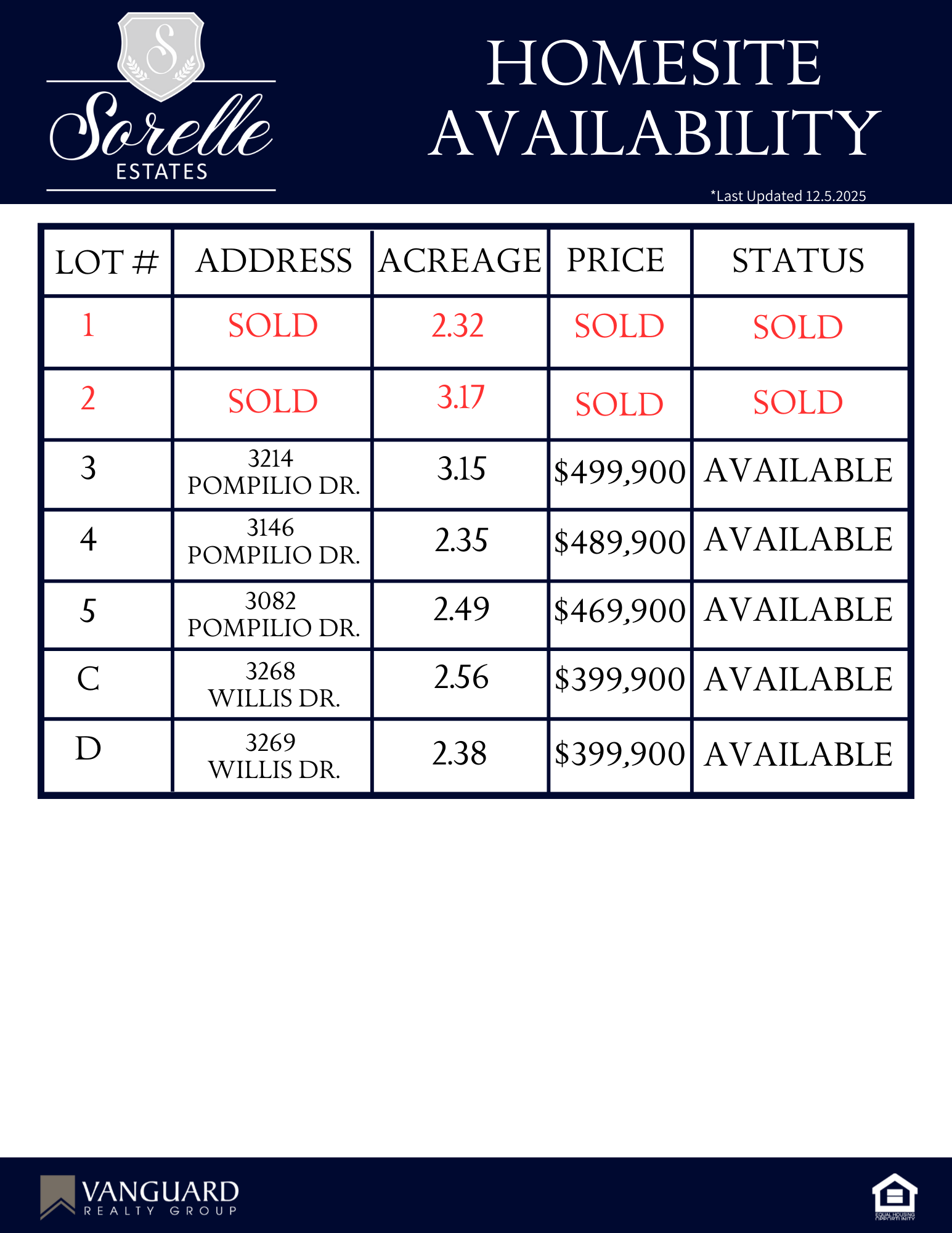 Sorelle Estates_Homesite Availability 2025 (1).png
