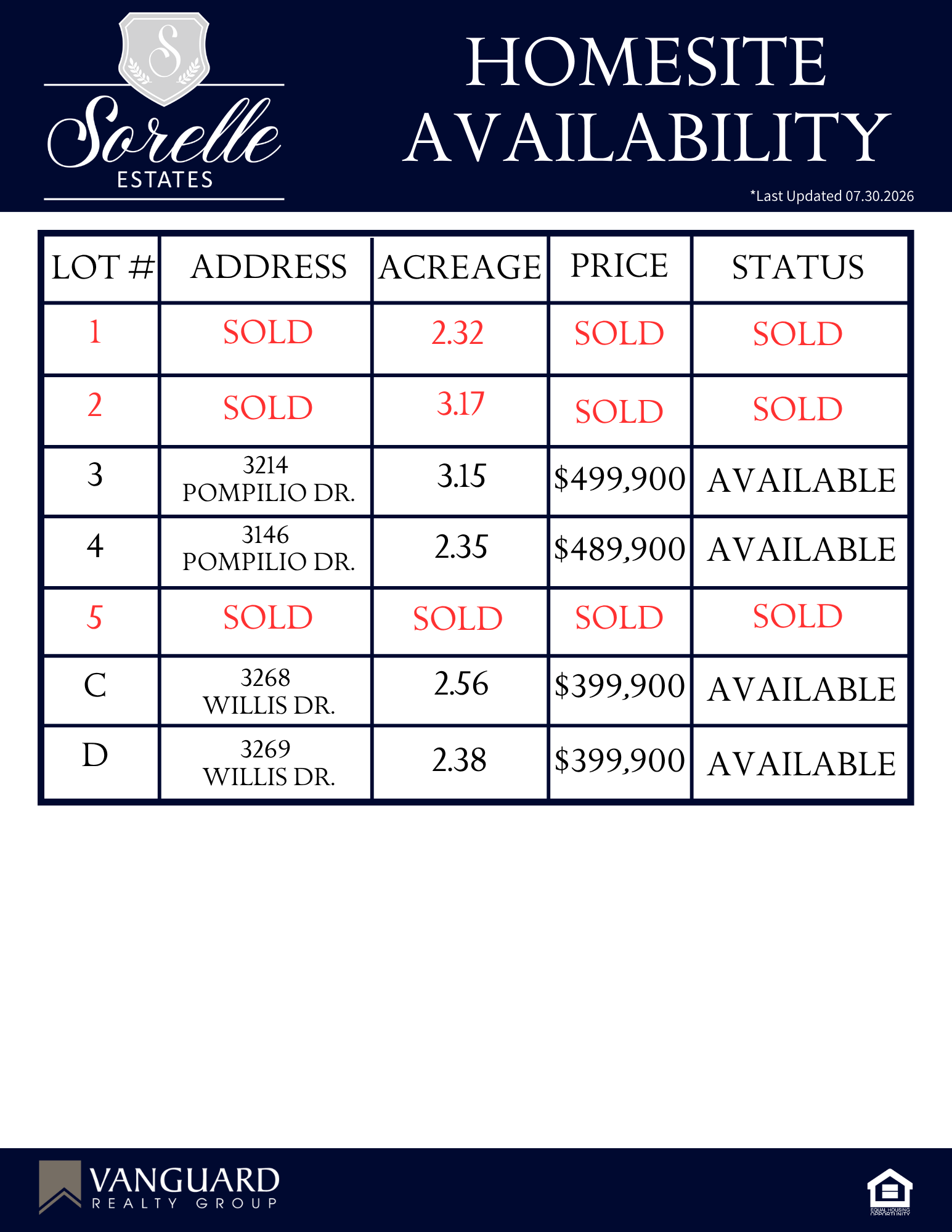 Sorelle Estates_Homesite Availability 2026 (1).png