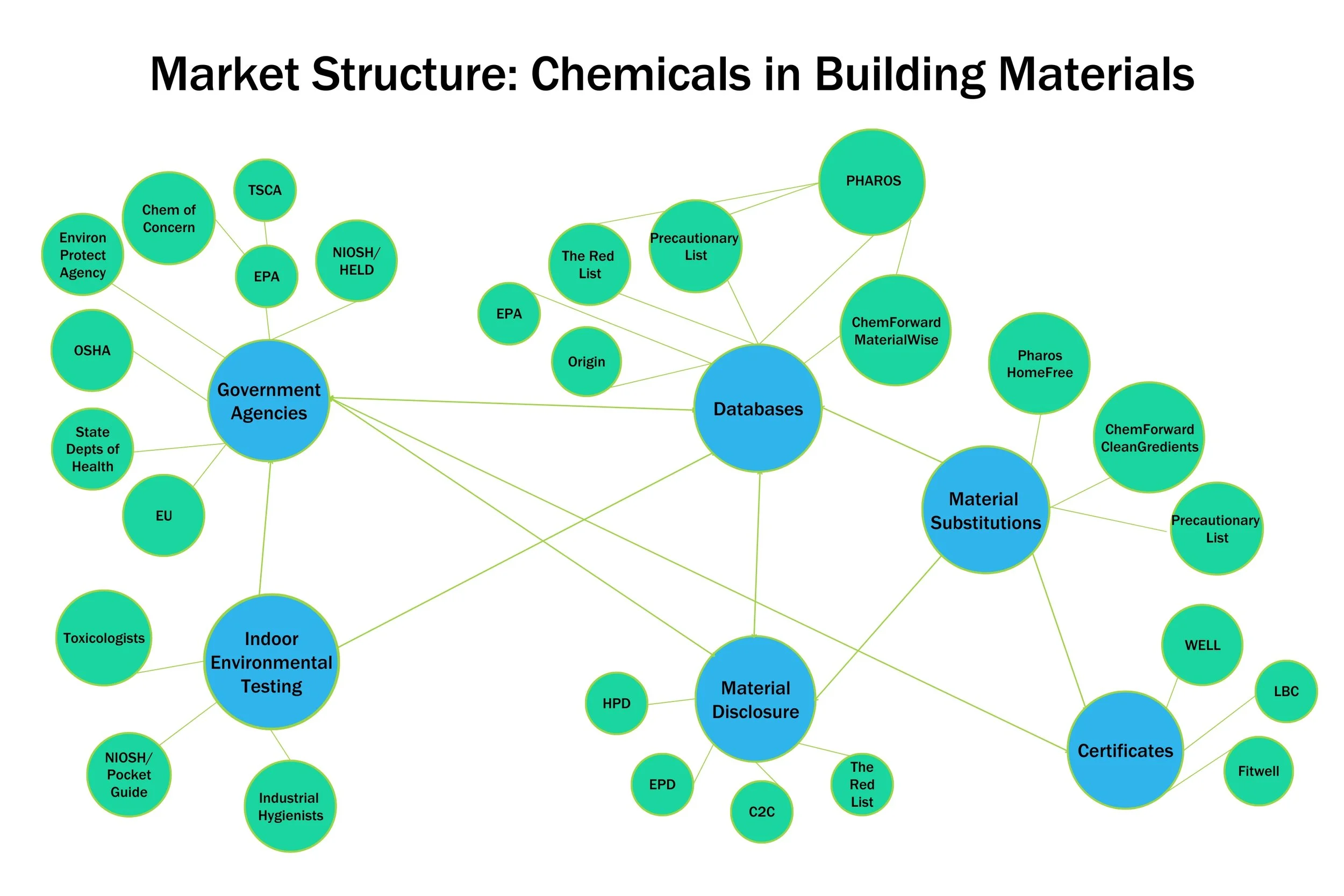 Who’s Who in Materials