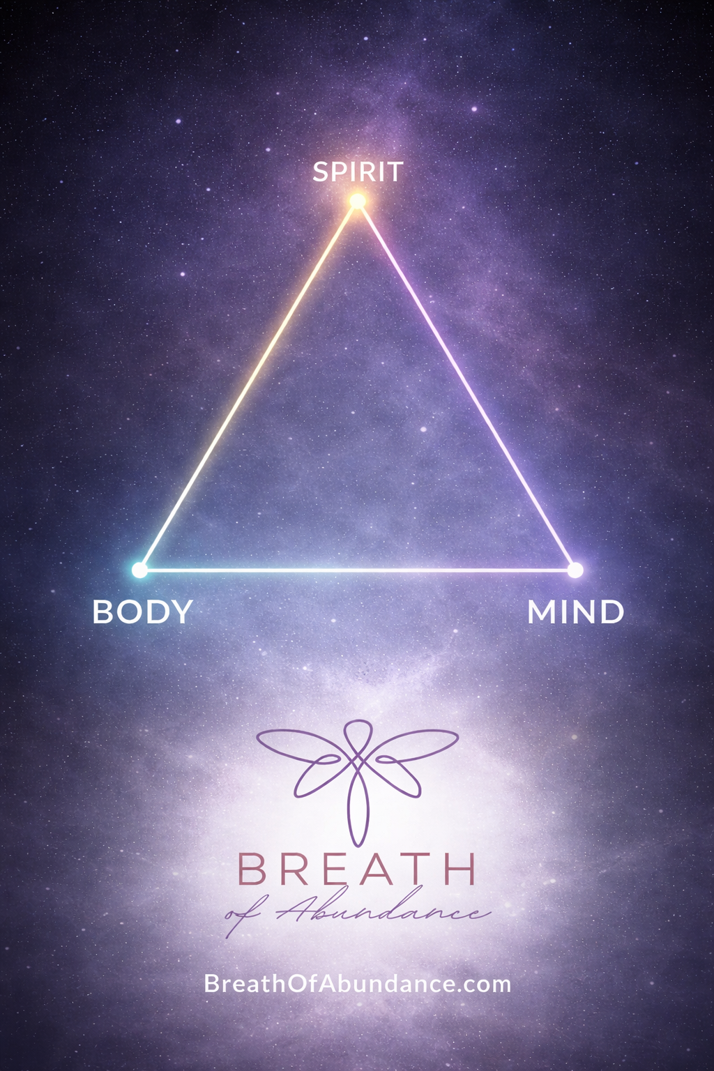 The Geometry of Wholeness