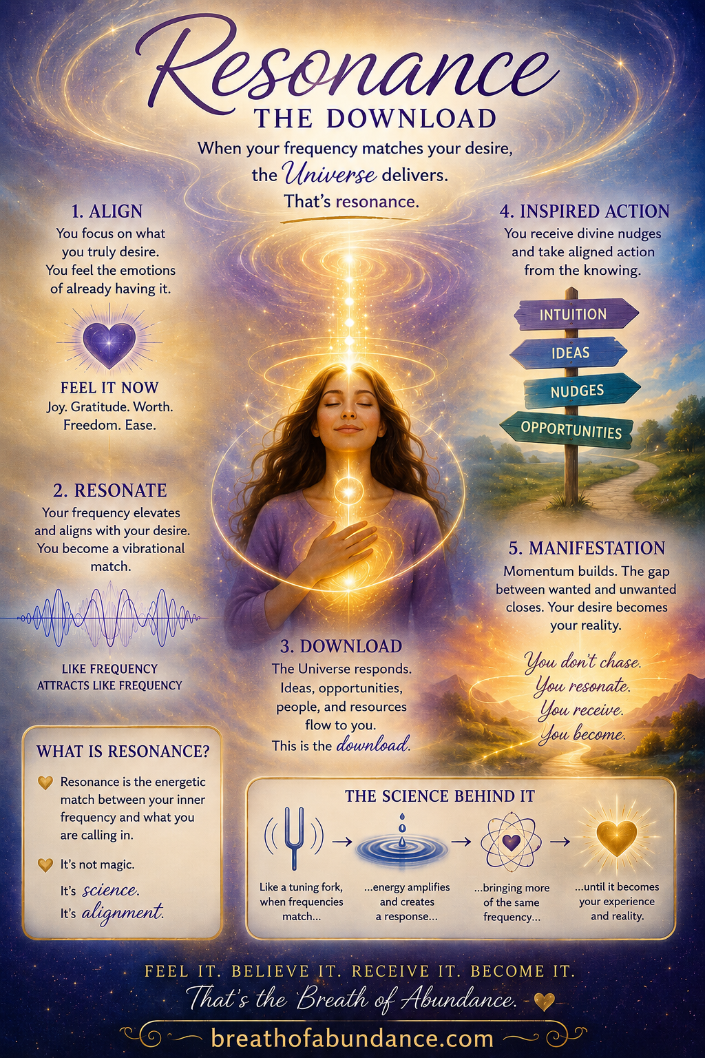 Resonance
