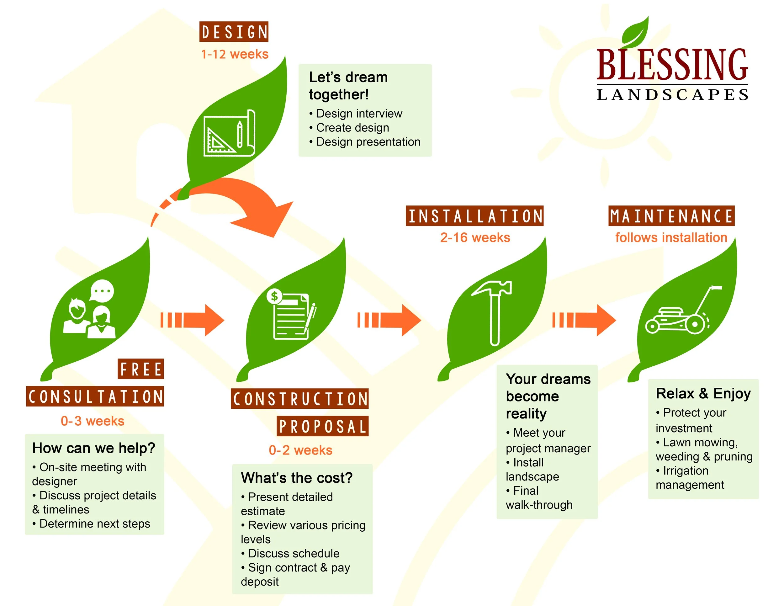 Proven Process_v6 copy.jpg