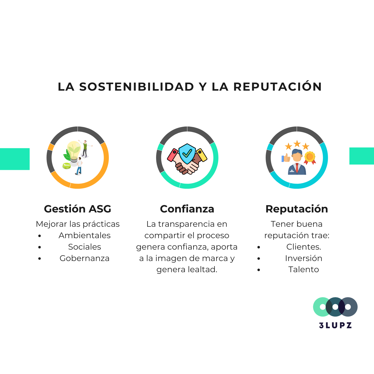 ¿Qué tiene que ver la reputación de mi empresa con la sostenibilidad?