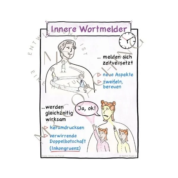 Innere Wortmelder