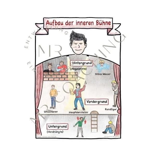 Innere Bühne