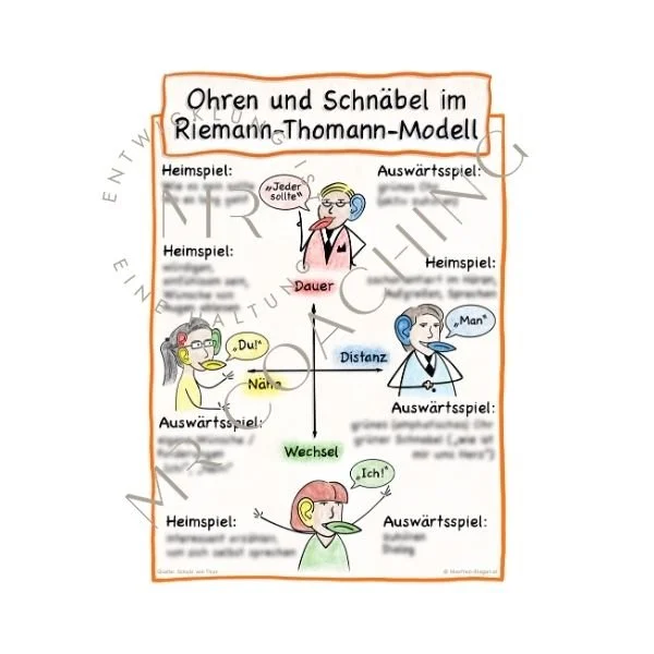 Ohren und Schnäbel im Riemann-Thomann-Modell