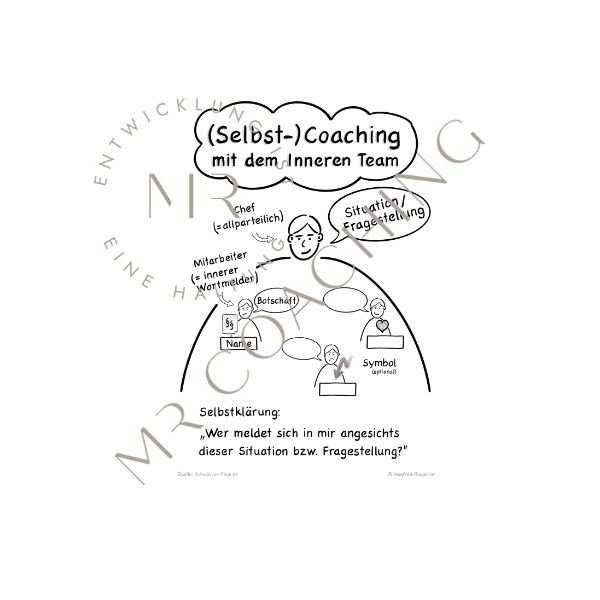 thumb_FC_SelbstCoaching_sw.jpg