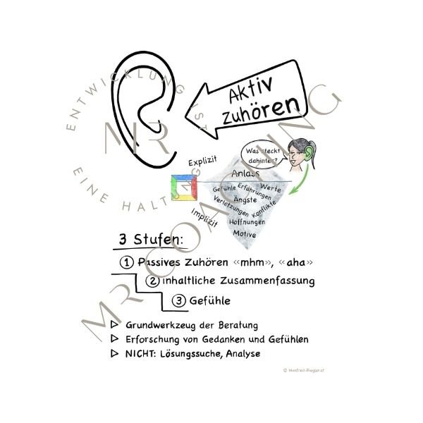 thumb_FC_AktivZuhören_ST.jpeg
