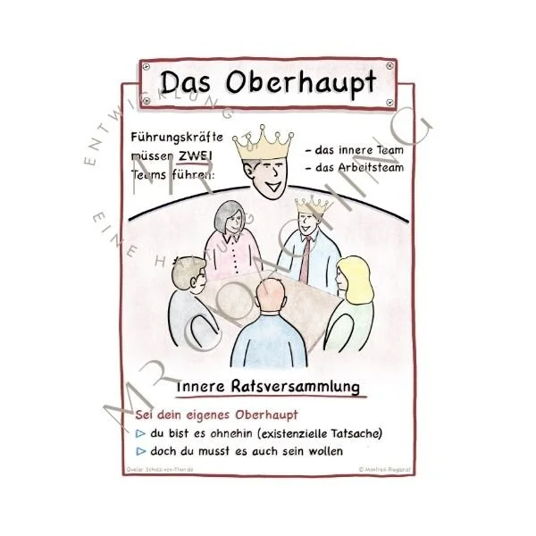 Oberhaupt Inneres Team