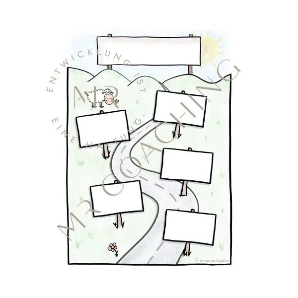 Roadmap 3