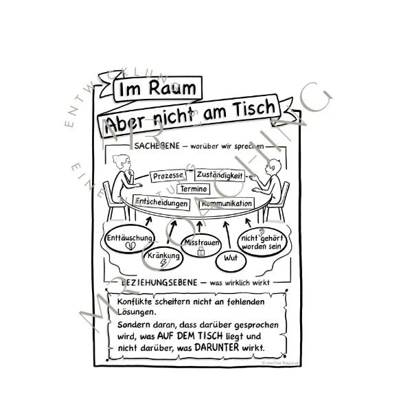 thumb_FC_Konfliktthemen-Tisch_sw.jpg