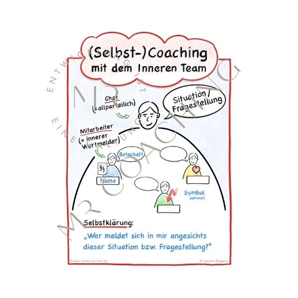 thumb_FC_SelbstCoaching_f.jpg