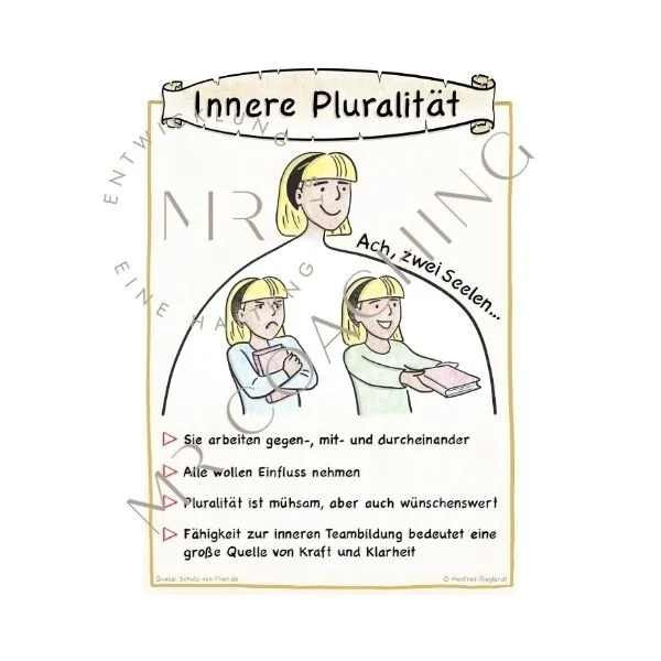 Innere Pluralität