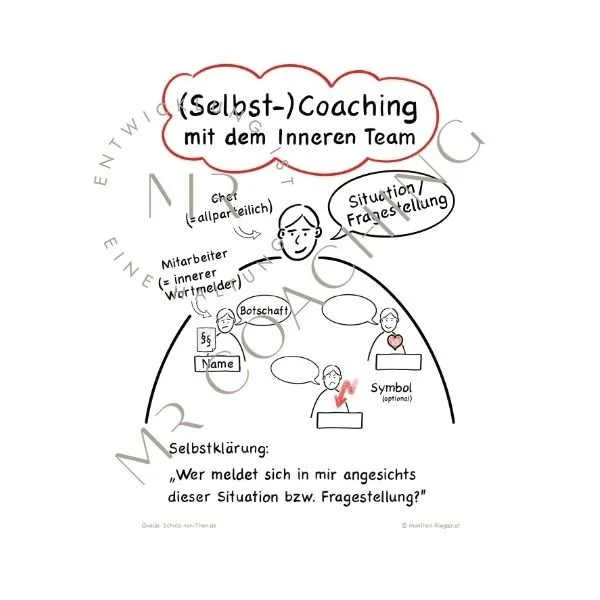 thumb_FC_SelbstCoaching_sw.jpeg
