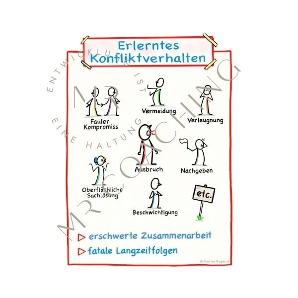 Konfliktverhalten