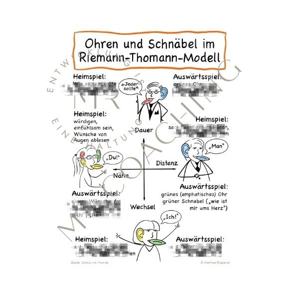 Ohren und Schnäbel im Riemann-Thomann-Modell [Standard]