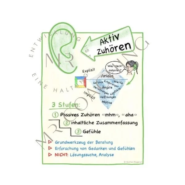 thumb_FC_AktivZuhören_PR.jpeg