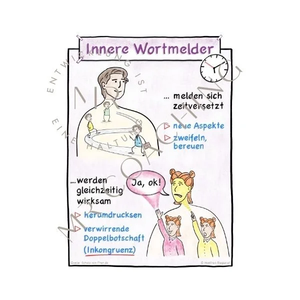Innere Wortmelder