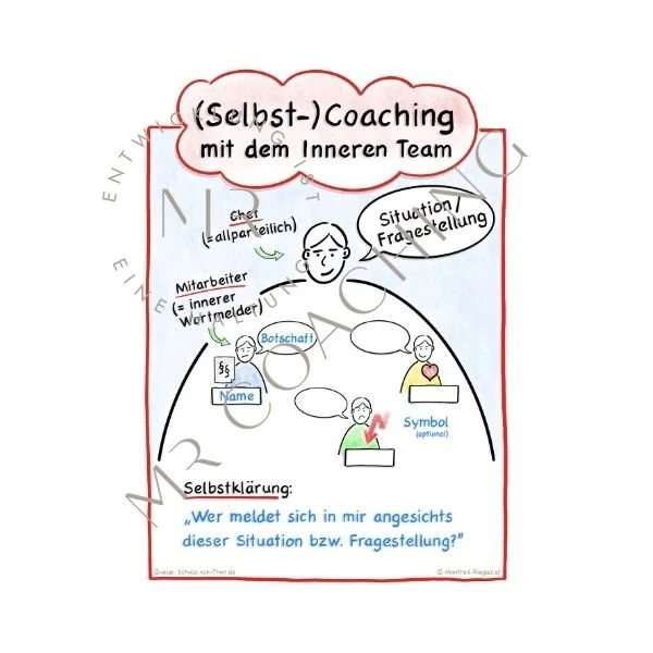 (Selbst-)Coaching