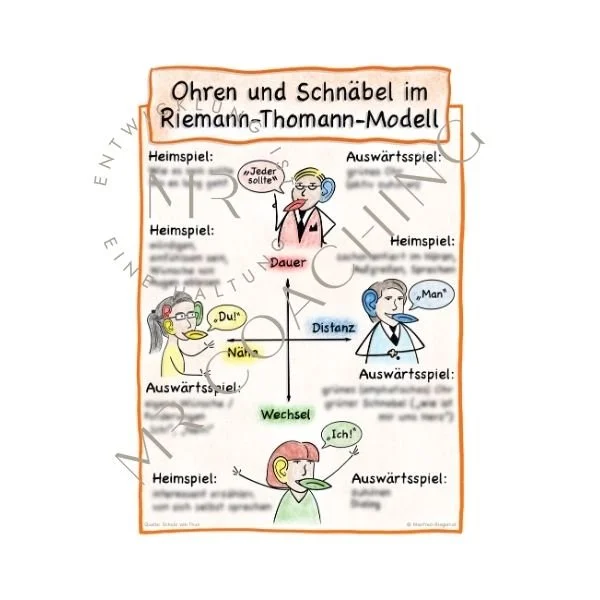 Ohren und Schnäbel im Riemann-Thomann-Modell